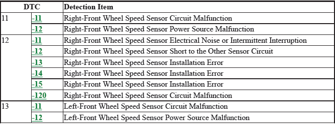 VSA System - Testing & Troubleshooting